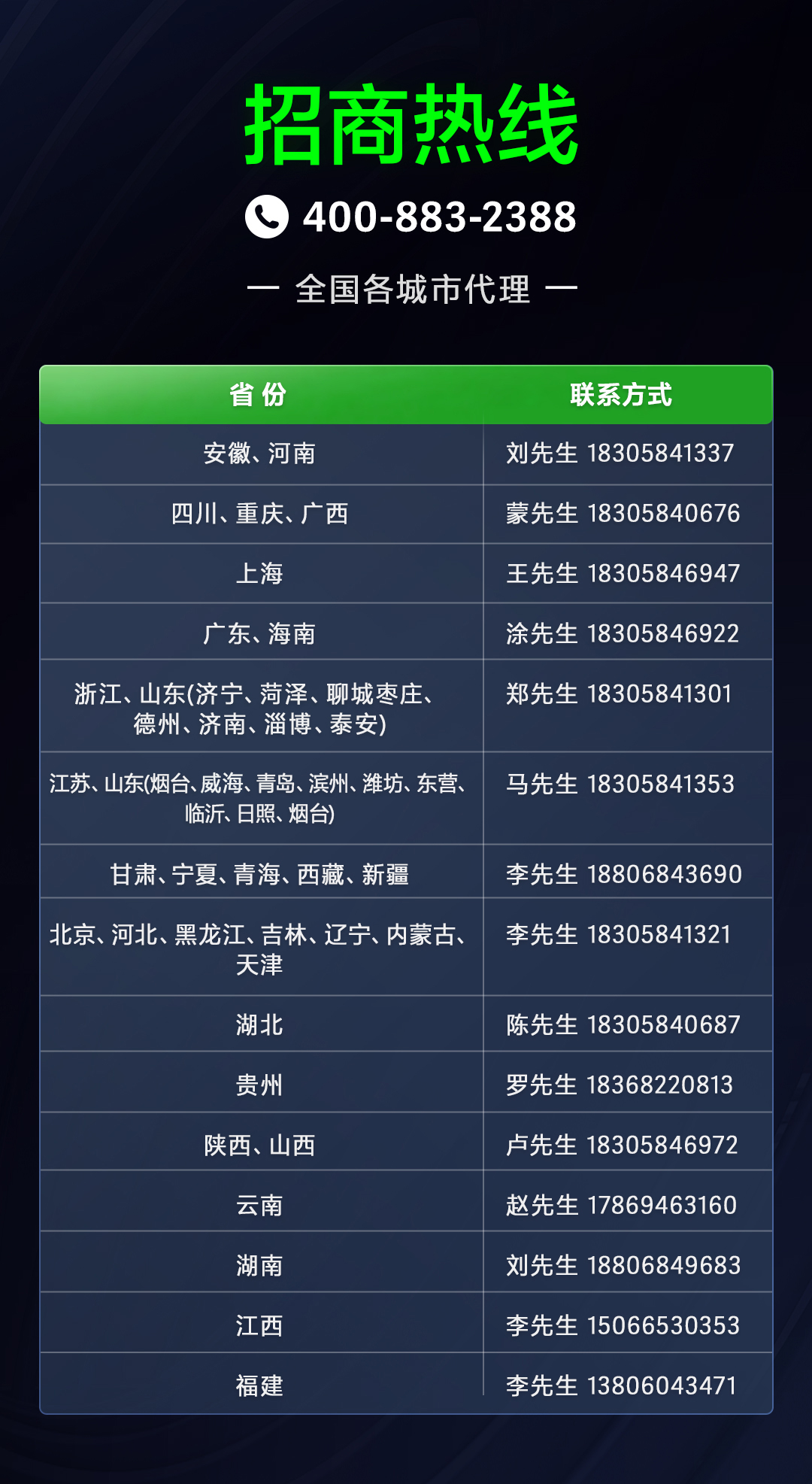 官网招商页面更新（平顶山错字建改版）.jpg